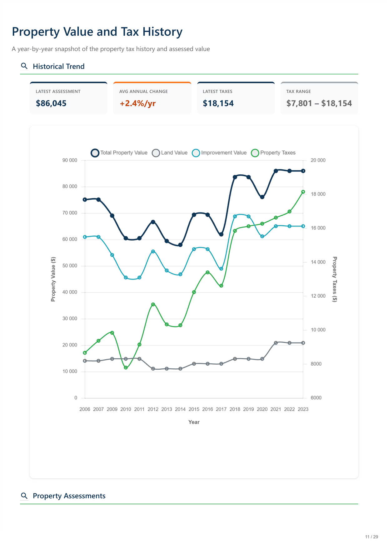 6420 North Navajo Avenue, Chicago, IL report — page 11