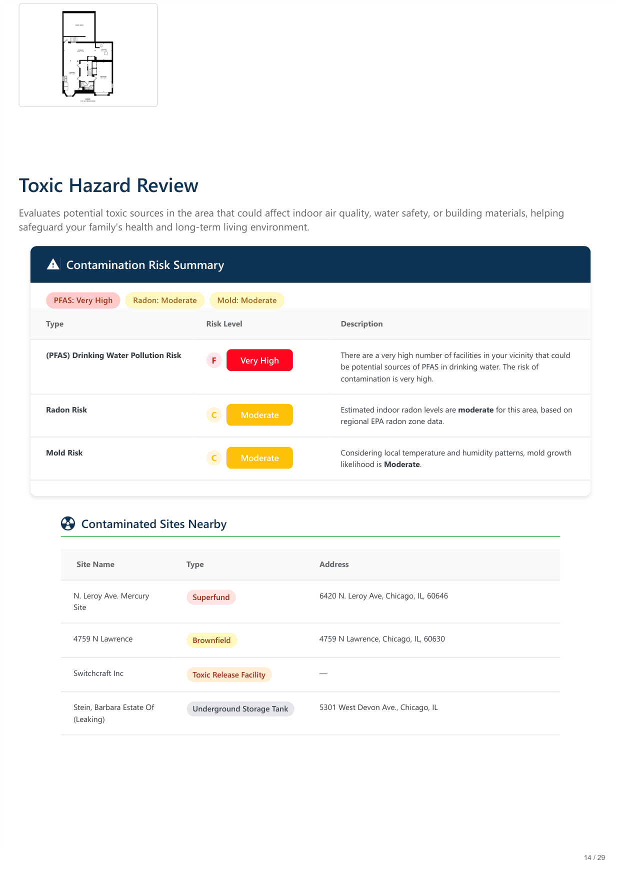 6420 North Navajo Avenue, Chicago, IL report — page 14