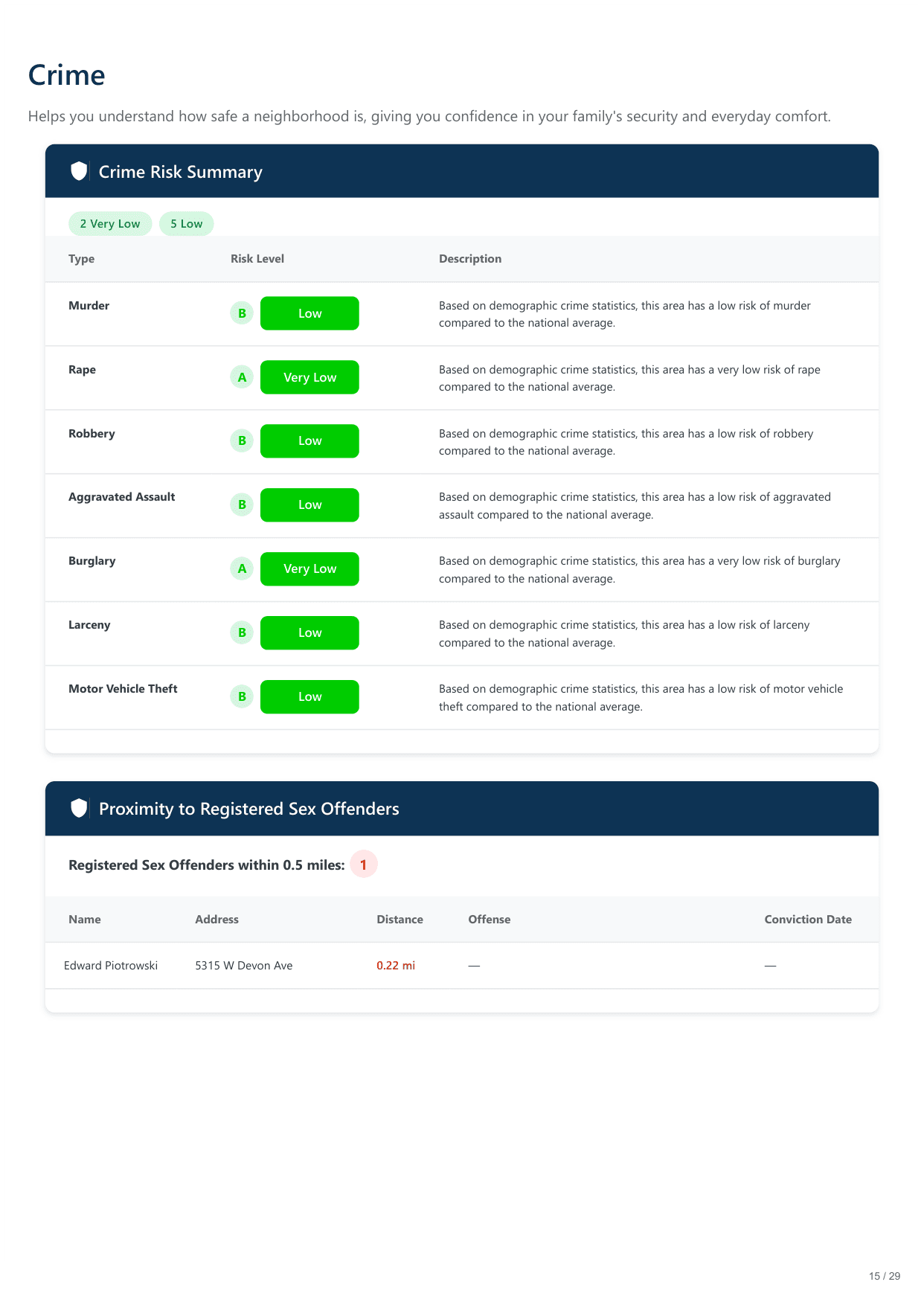 6420 North Navajo Avenue, Chicago, IL report — page 15