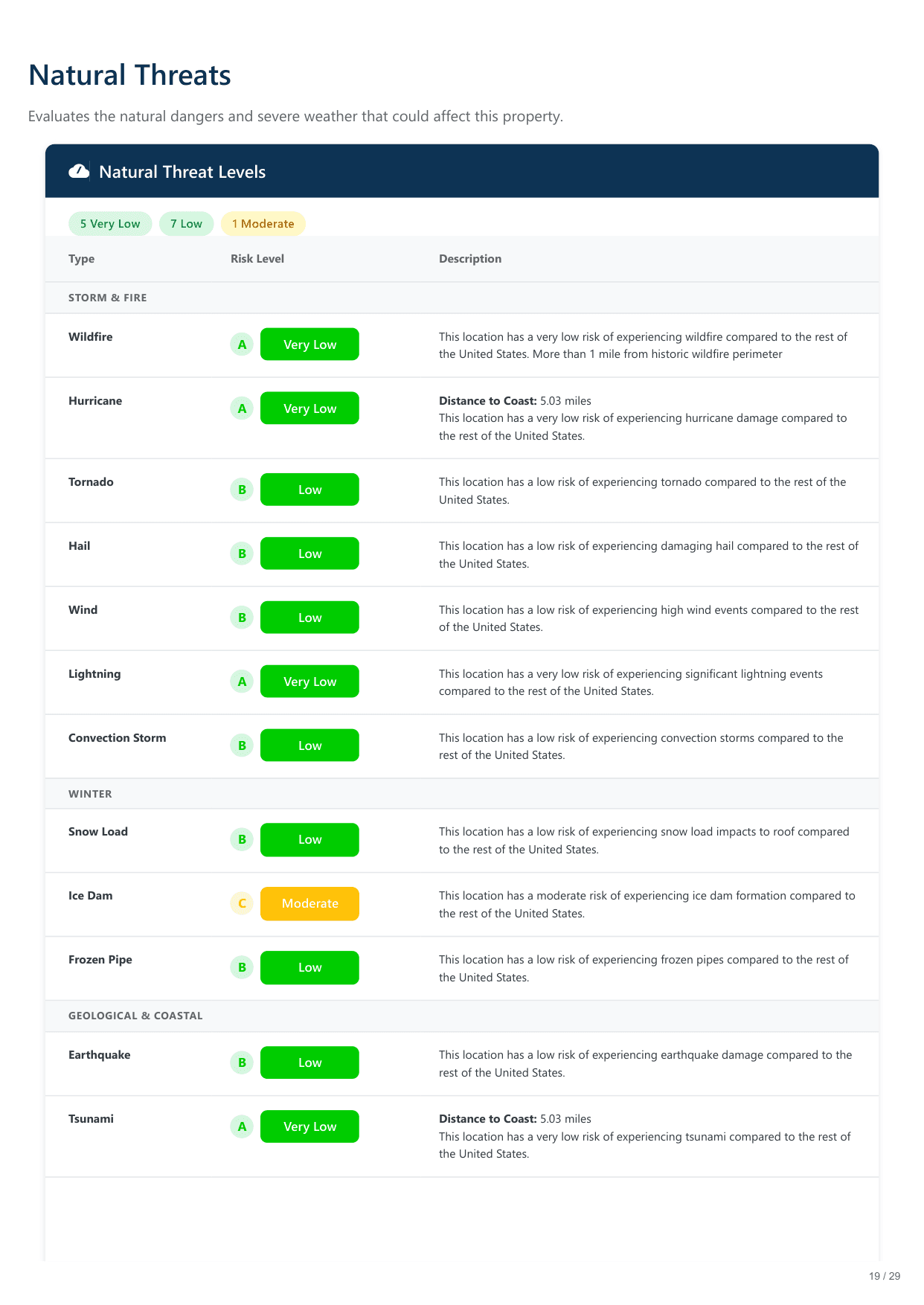 6420 North Navajo Avenue, Chicago, IL report — page 19