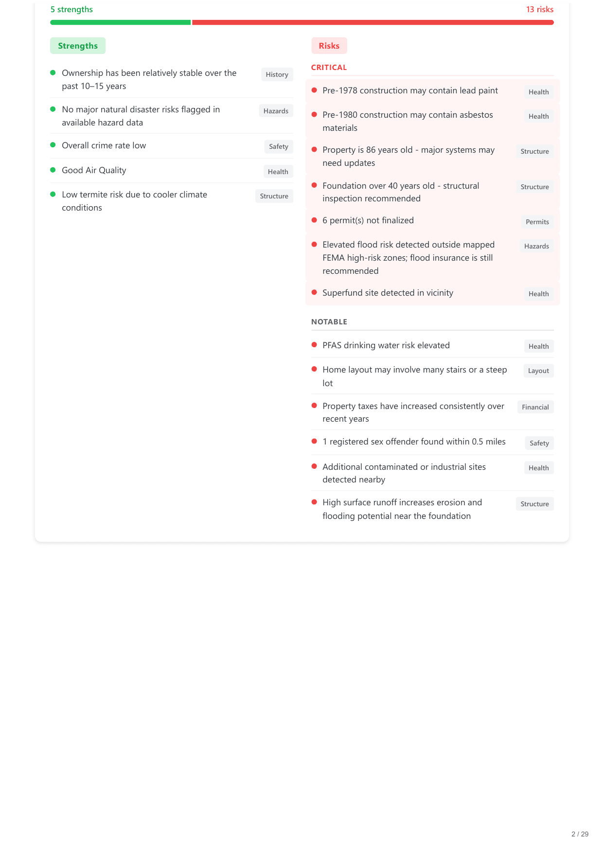 6420 North Navajo Avenue, Chicago, IL report — page 2