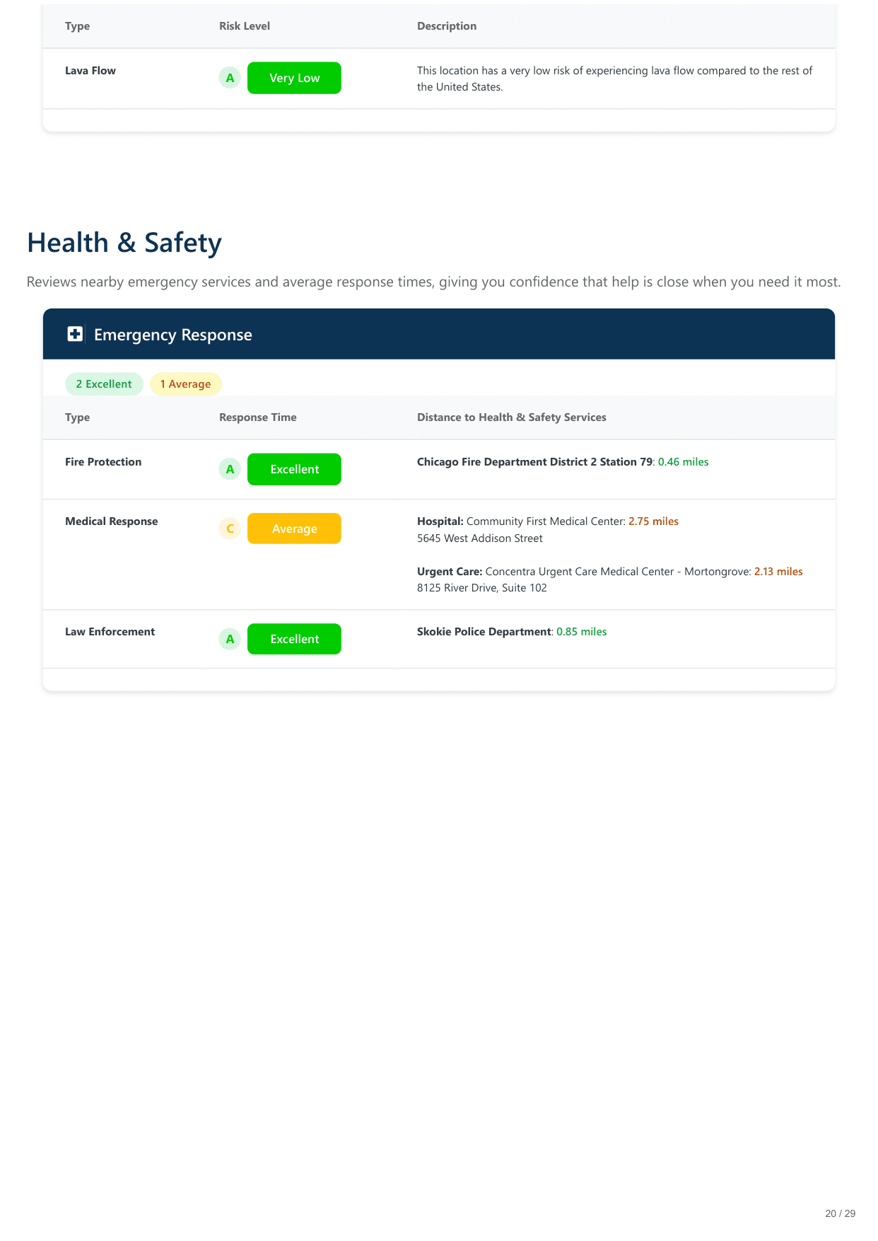 6420 North Navajo Avenue, Chicago, IL report — page 20