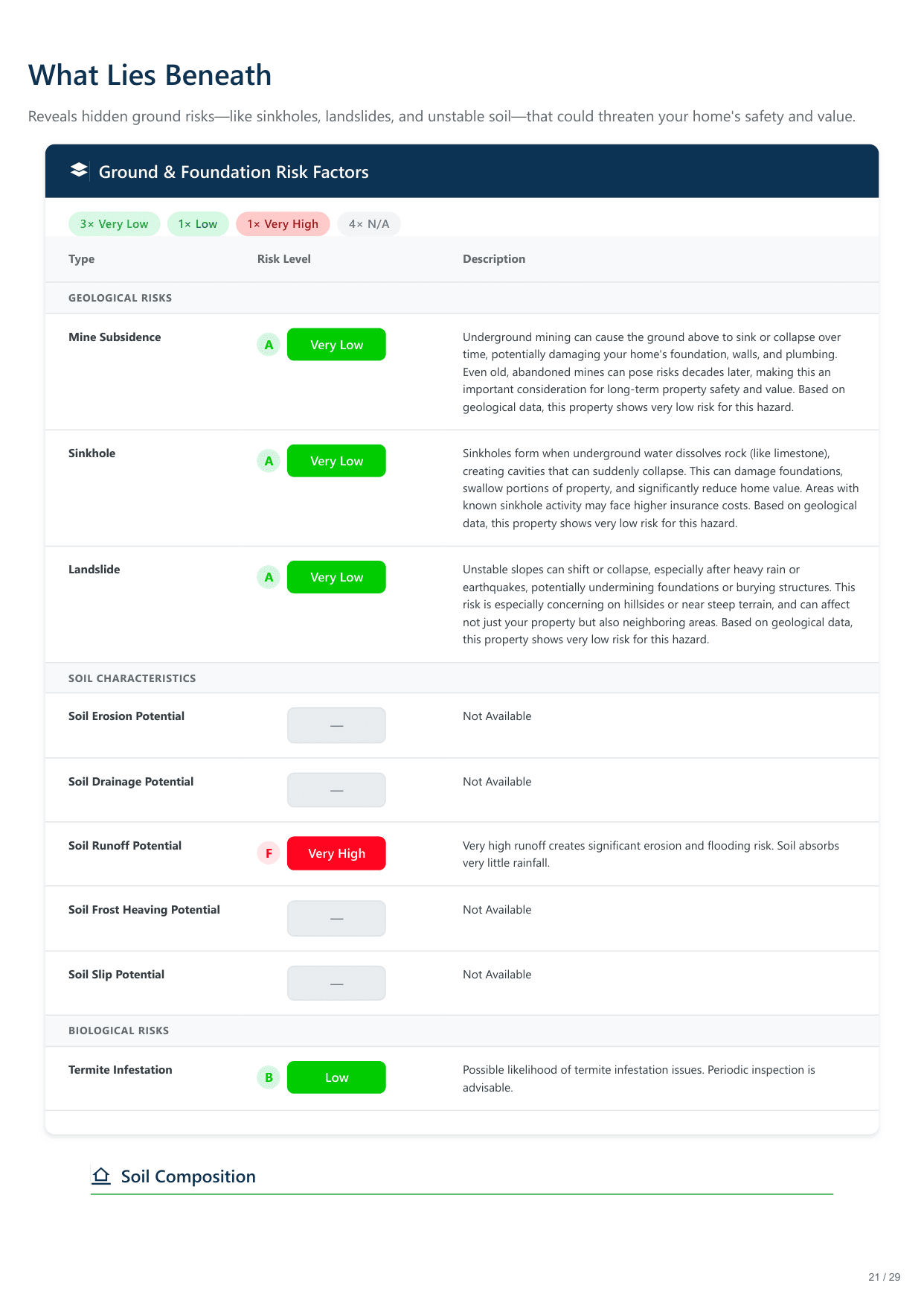 6420 North Navajo Avenue, Chicago, IL report — page 21