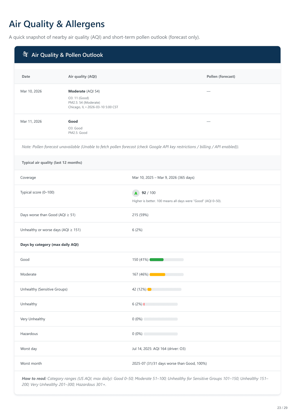 6420 North Navajo Avenue, Chicago, IL report — page 23