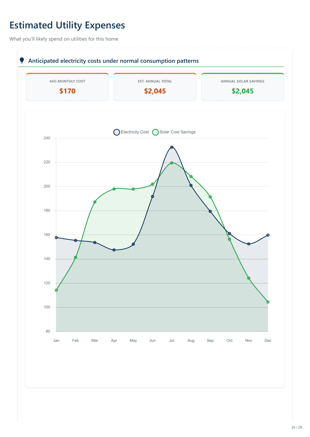6420 North Navajo Avenue, Chicago, IL report — page 24