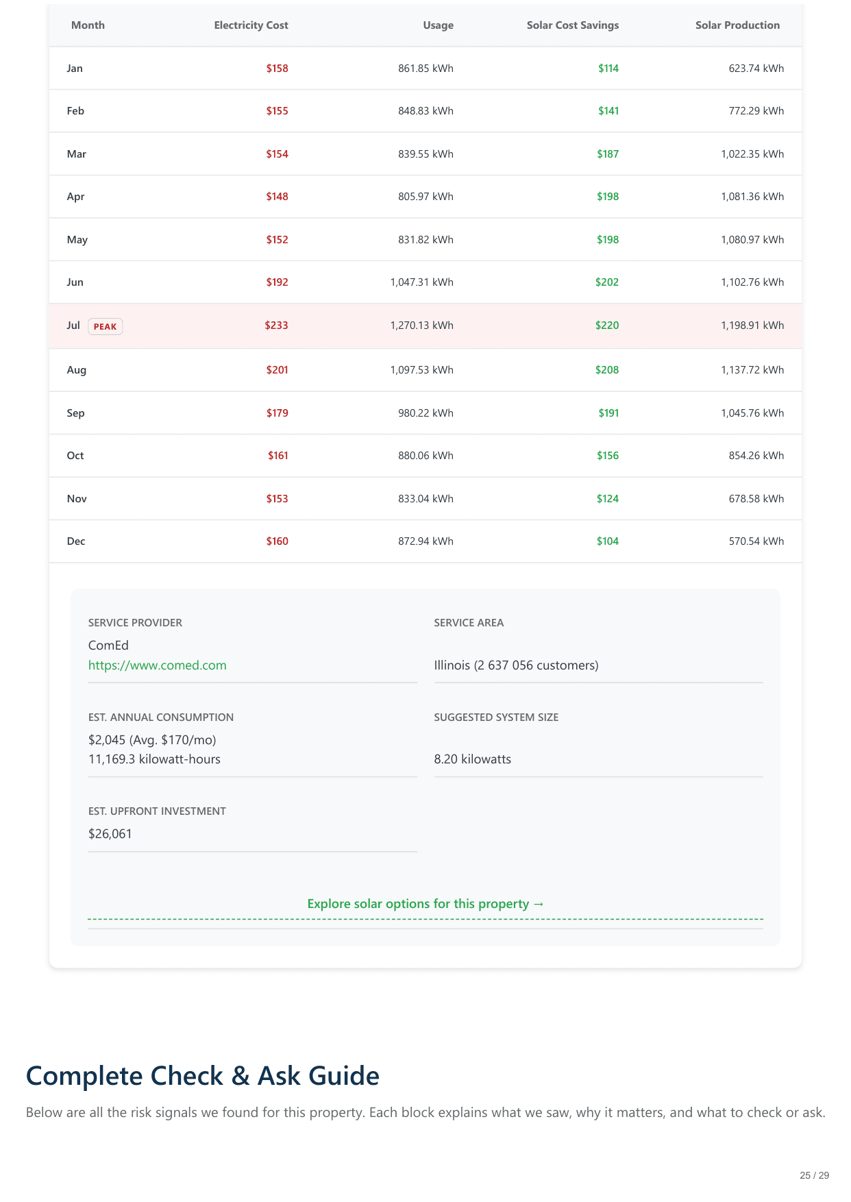6420 North Navajo Avenue, Chicago, IL report — page 25