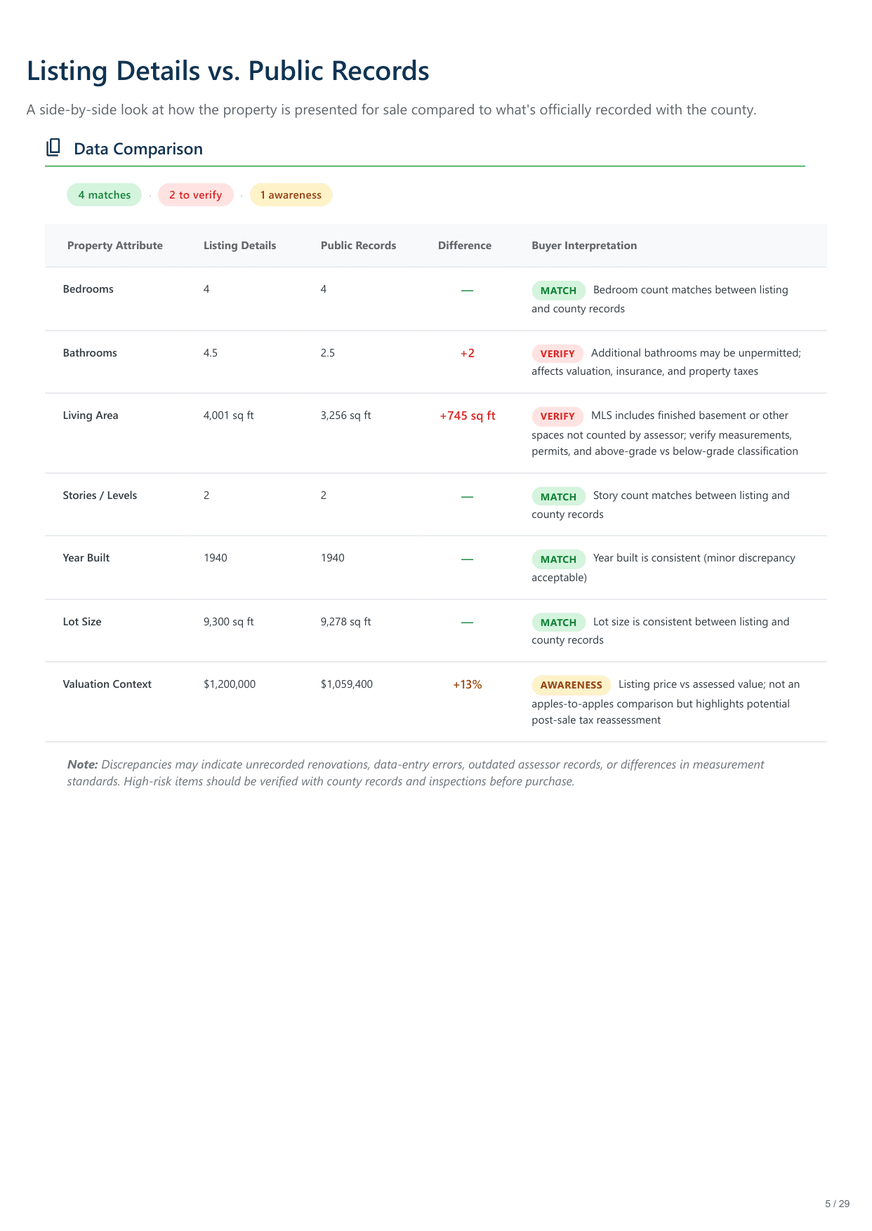 6420 North Navajo Avenue, Chicago, IL report — page 5