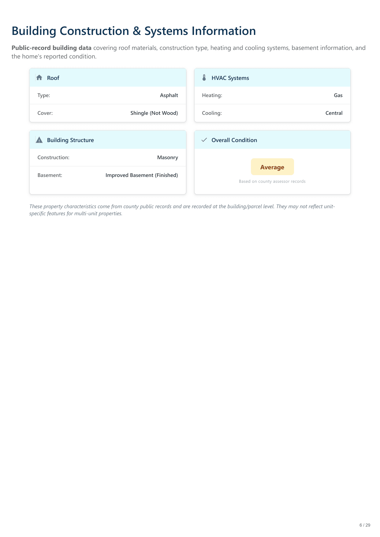6420 North Navajo Avenue, Chicago, IL report — page 6