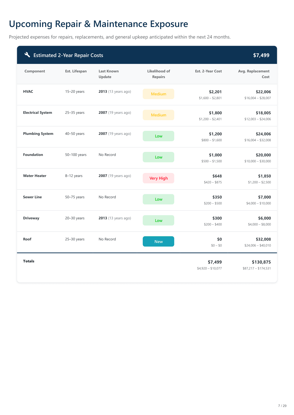 6420 North Navajo Avenue, Chicago, IL report — page 7