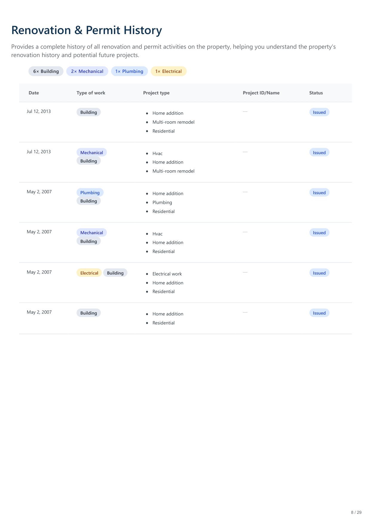 6420 North Navajo Avenue, Chicago, IL report — page 8