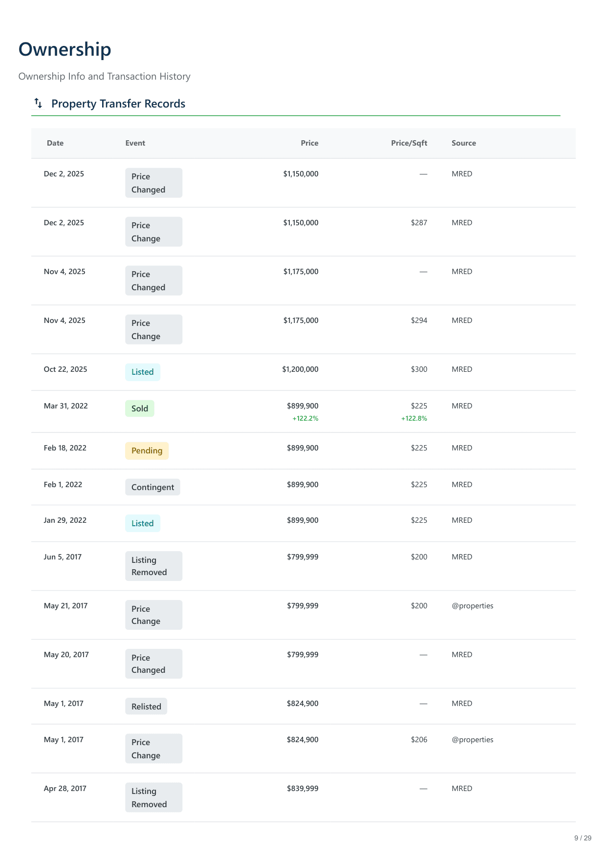 6420 North Navajo Avenue, Chicago, IL report — page 9