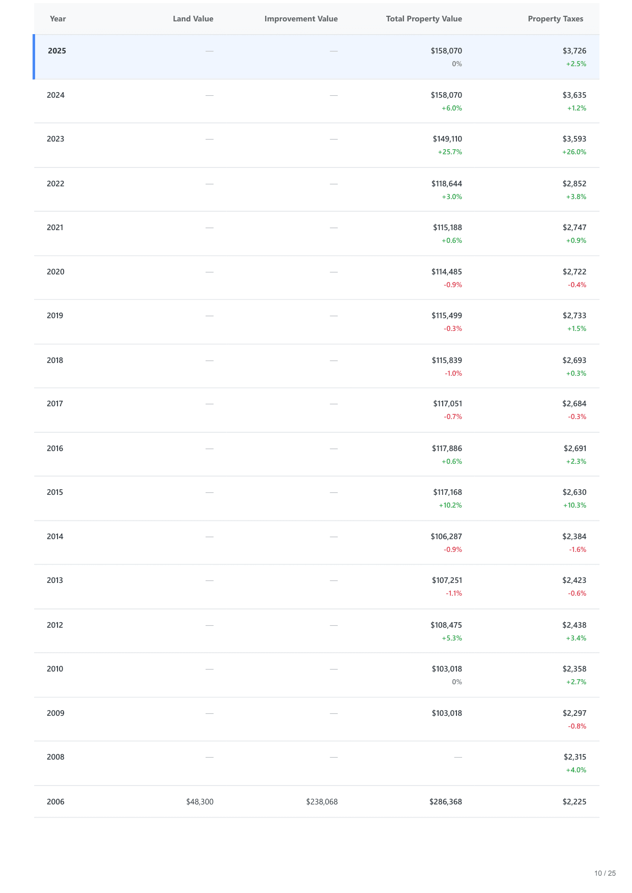 840 Santa Barbara Drive, Farmington, NM report — page 10
