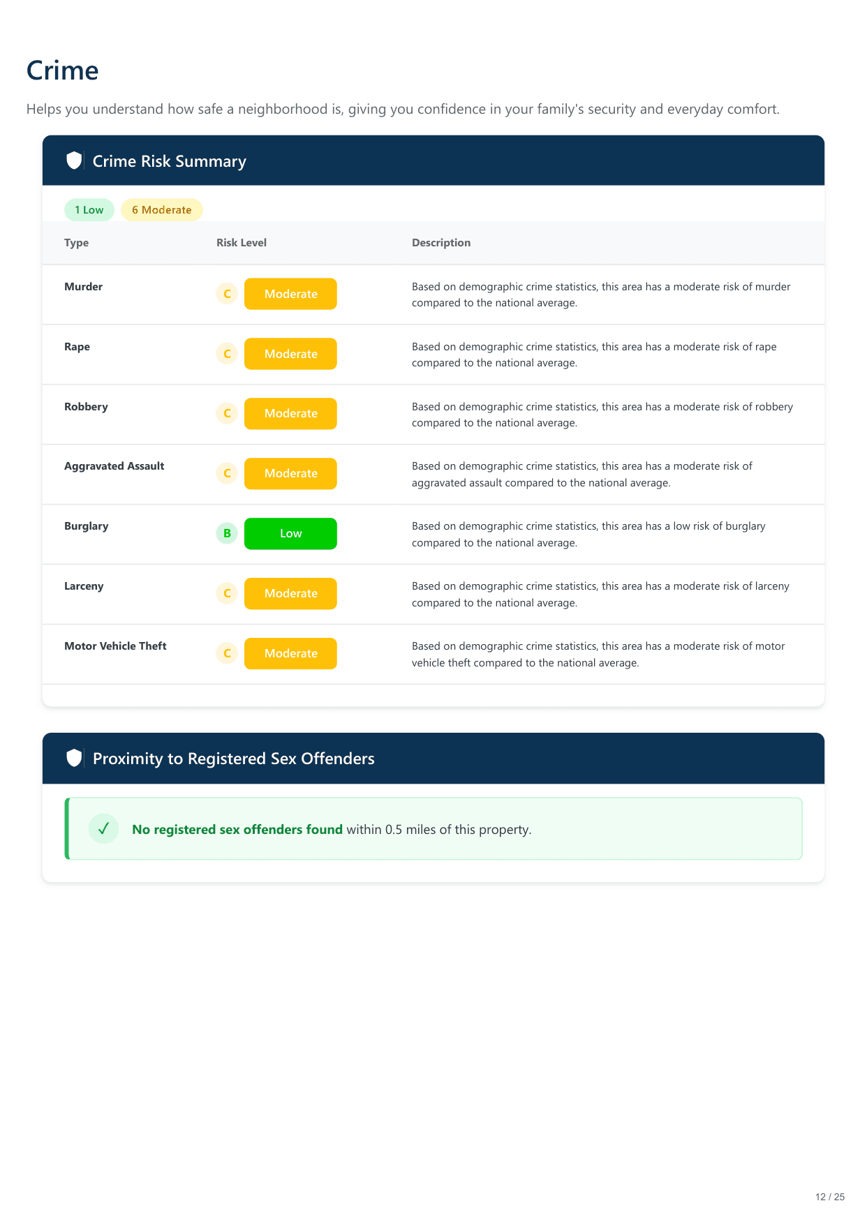 840 Santa Barbara Drive, Farmington, NM report — page 12