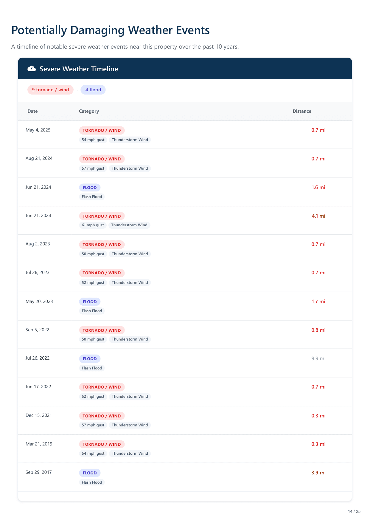 840 Santa Barbara Drive, Farmington, NM report — page 14