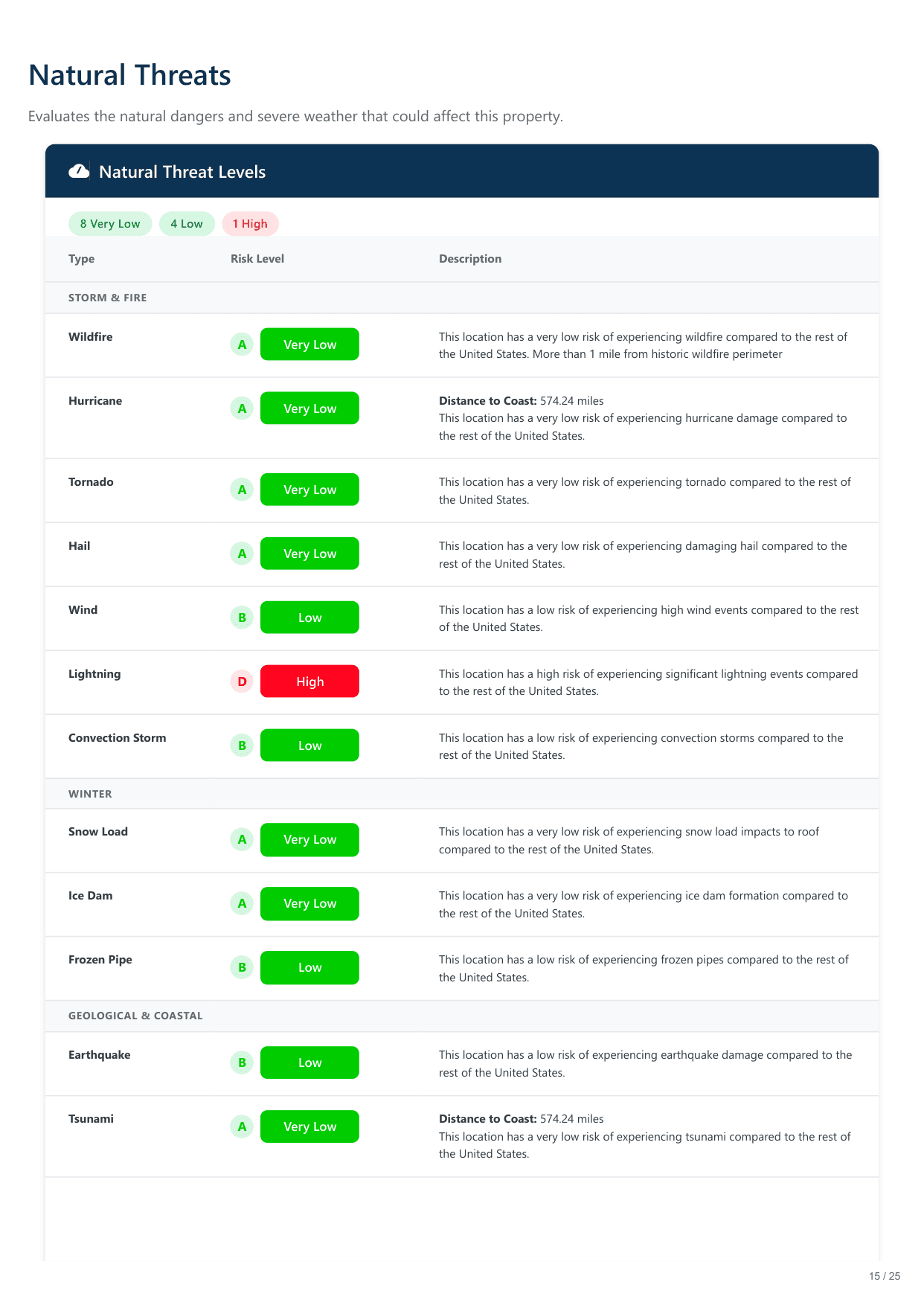 840 Santa Barbara Drive, Farmington, NM report — page 15