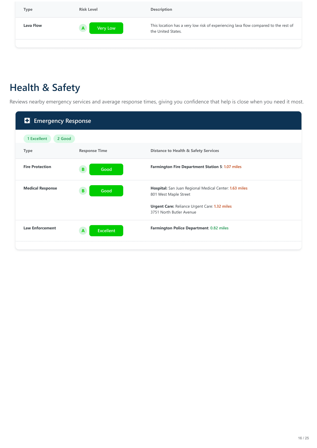 840 Santa Barbara Drive, Farmington, NM report — page 16