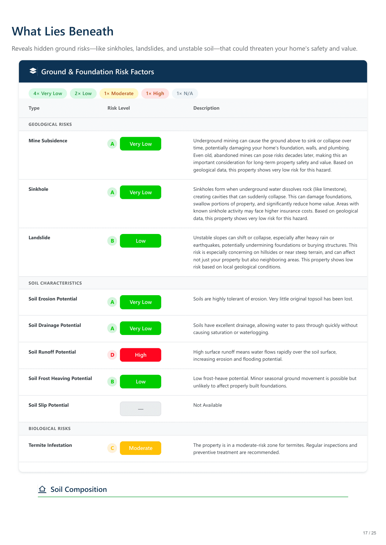 840 Santa Barbara Drive, Farmington, NM report — page 17