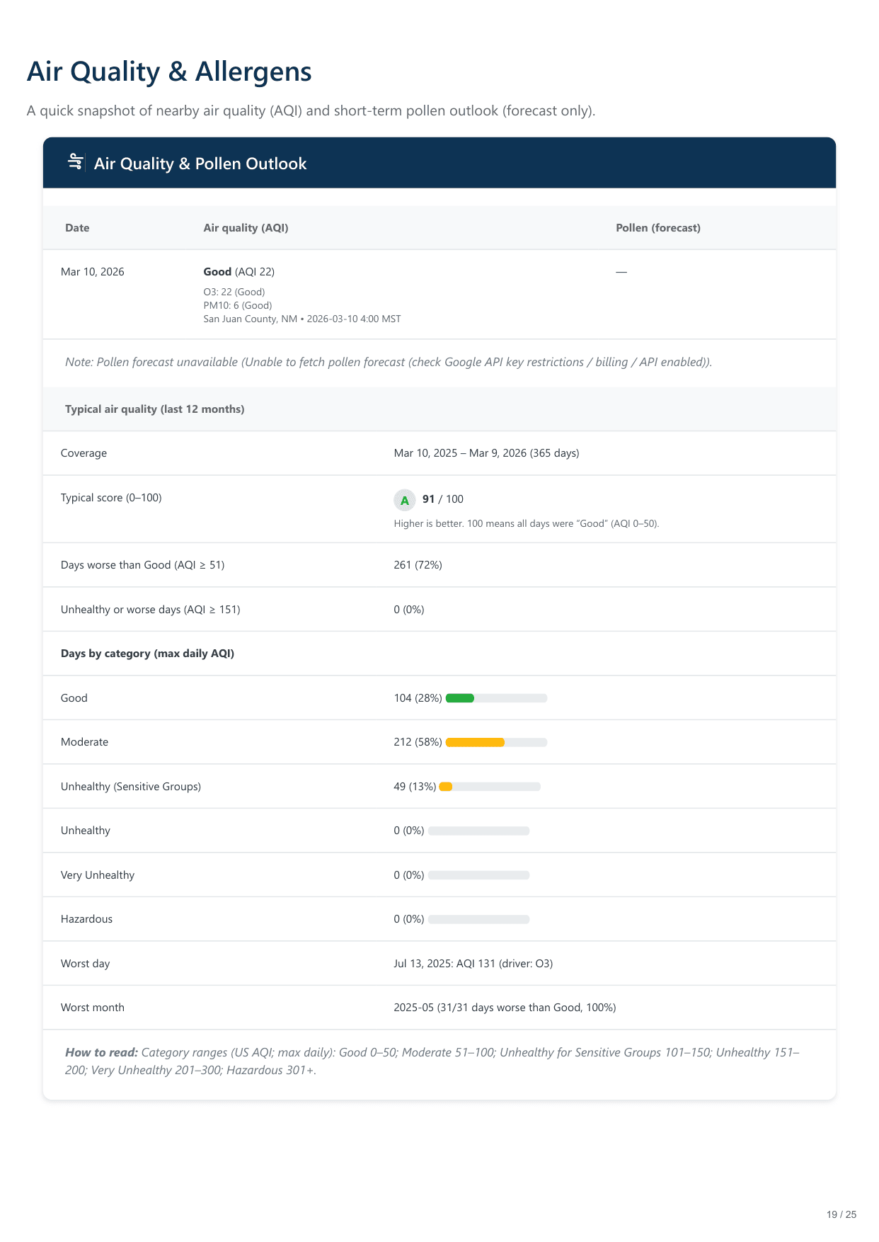 840 Santa Barbara Drive, Farmington, NM report — page 19