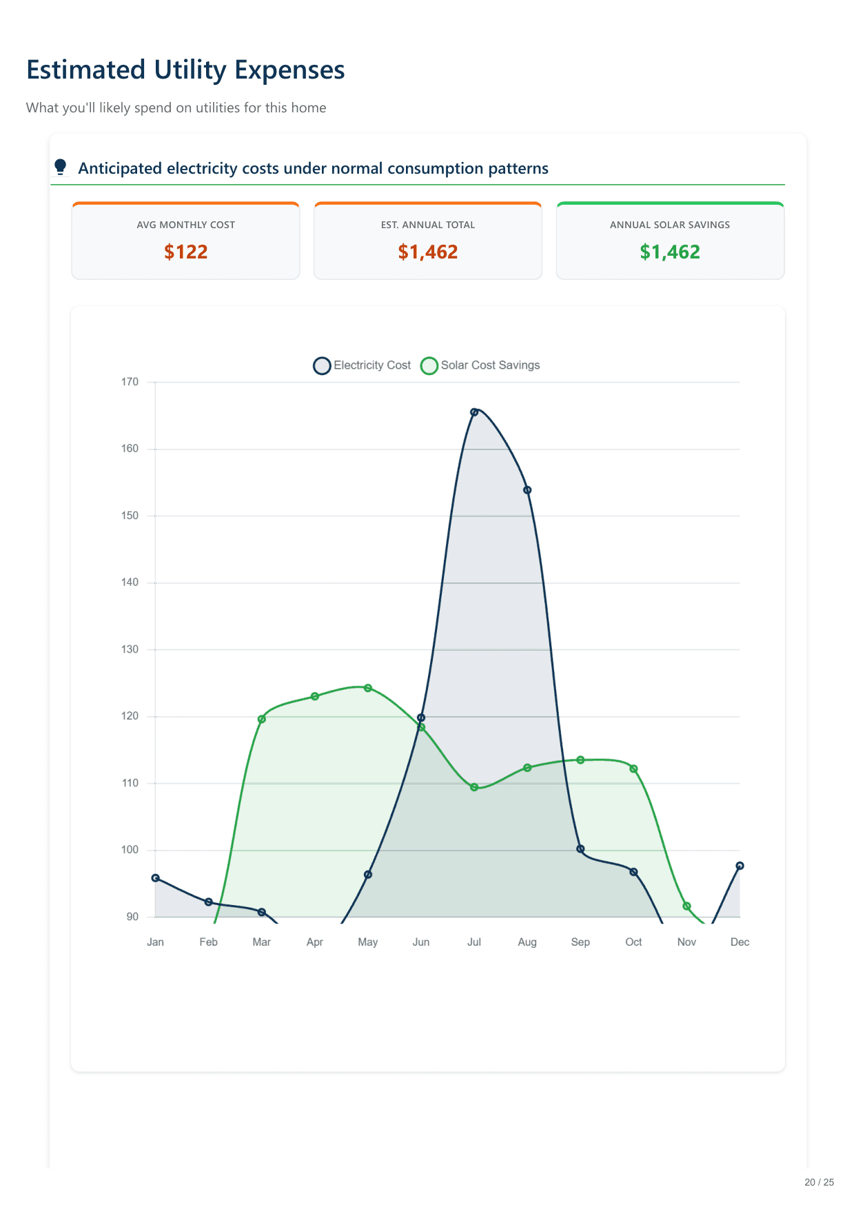 840 Santa Barbara Drive, Farmington, NM report — page 20