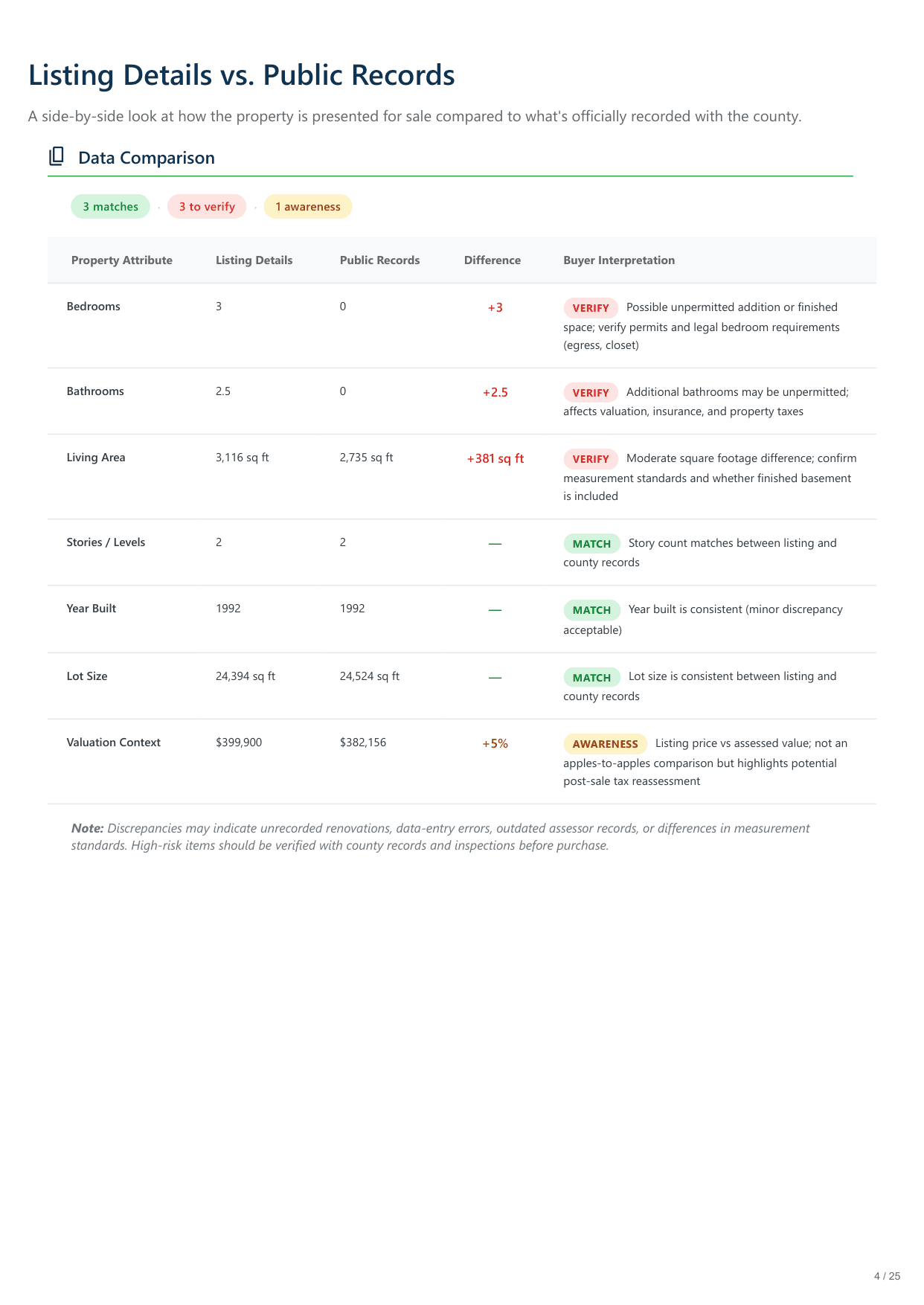 840 Santa Barbara Drive, Farmington, NM report — page 4