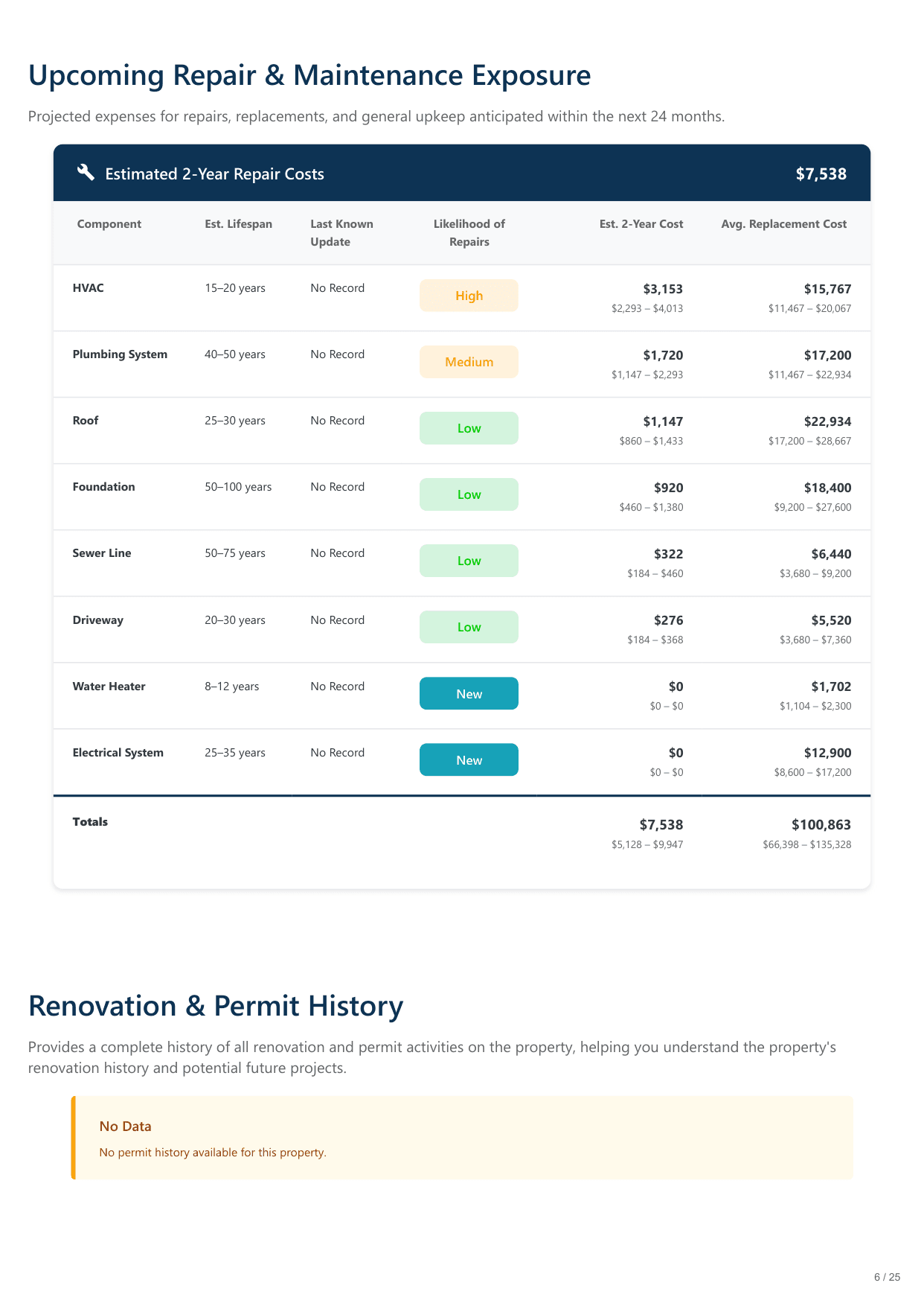 840 Santa Barbara Drive, Farmington, NM report — page 6