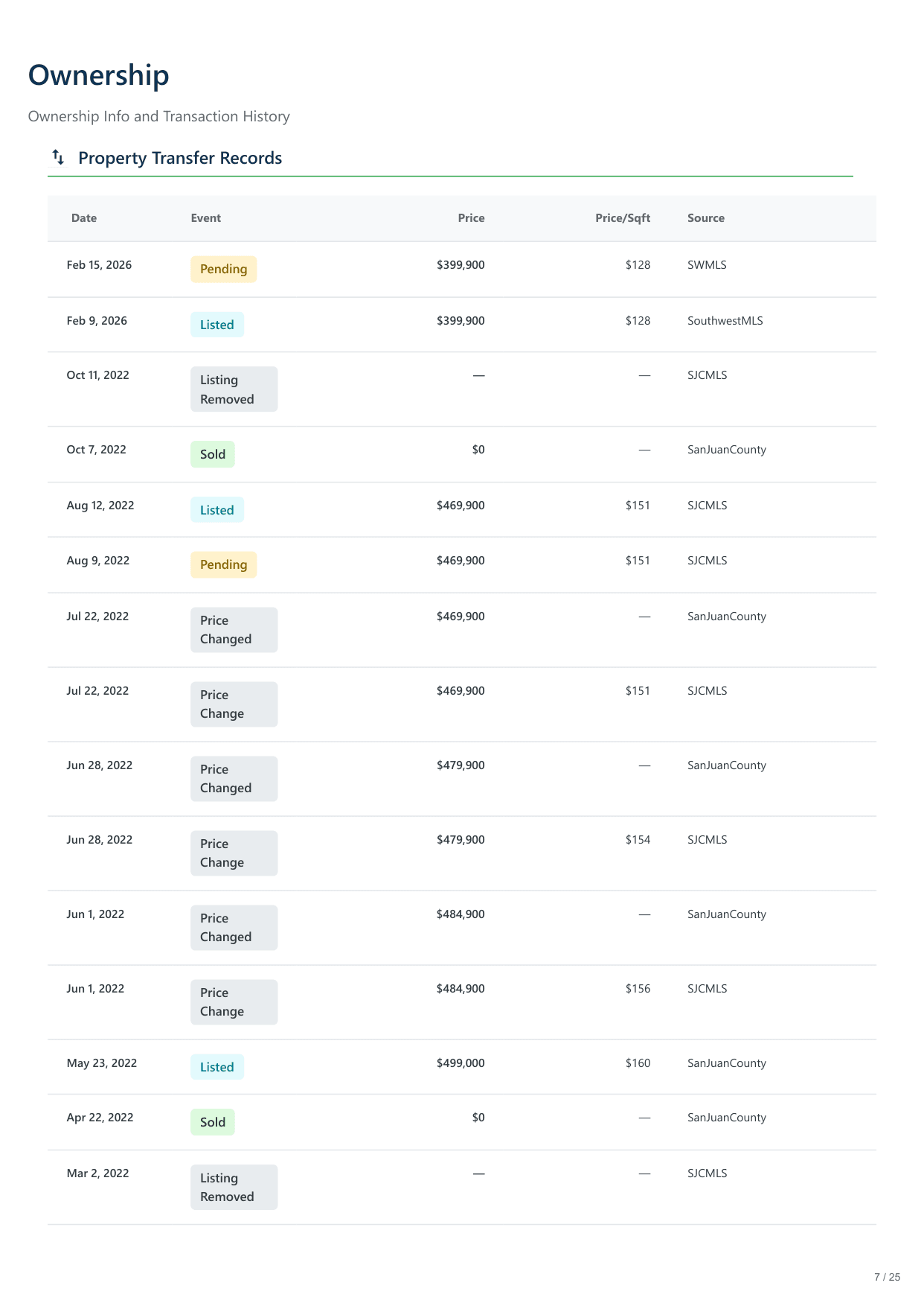 840 Santa Barbara Drive, Farmington, NM report — page 7