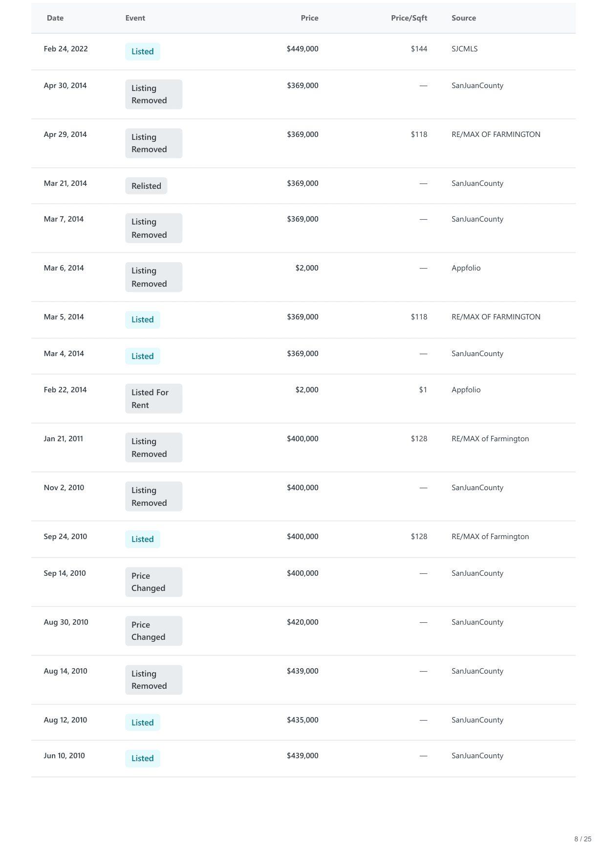 840 Santa Barbara Drive, Farmington, NM report — page 8