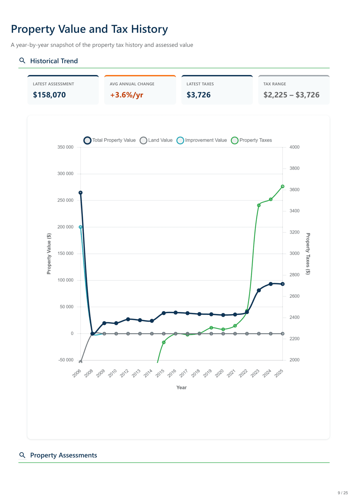 840 Santa Barbara Drive, Farmington, NM report — page 9