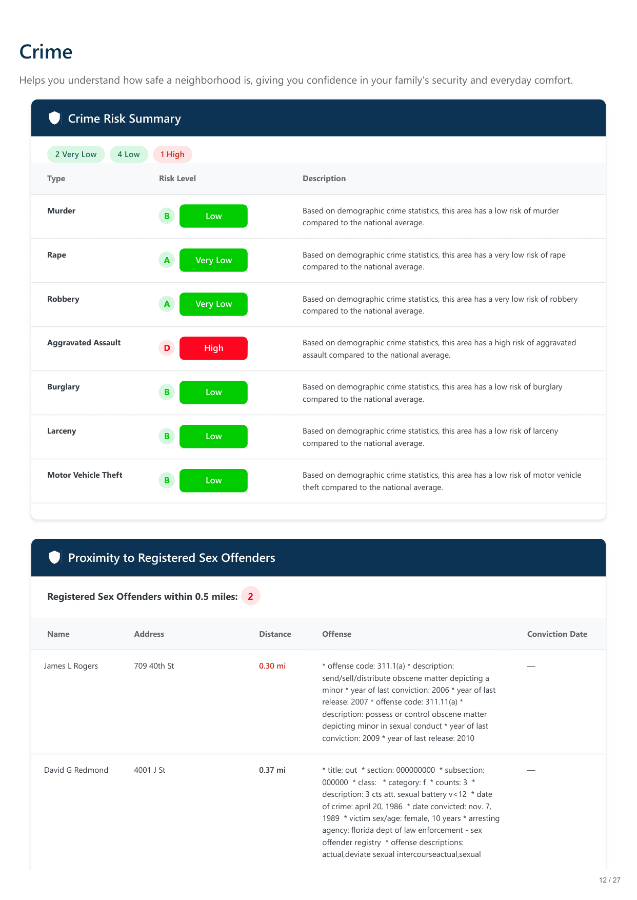 800 45th St, Sacramento, CA report — page 12