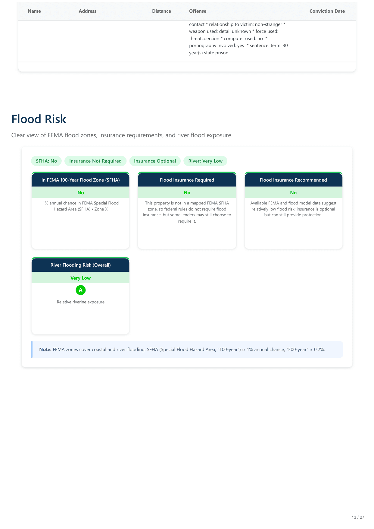 800 45th St, Sacramento, CA report — page 13