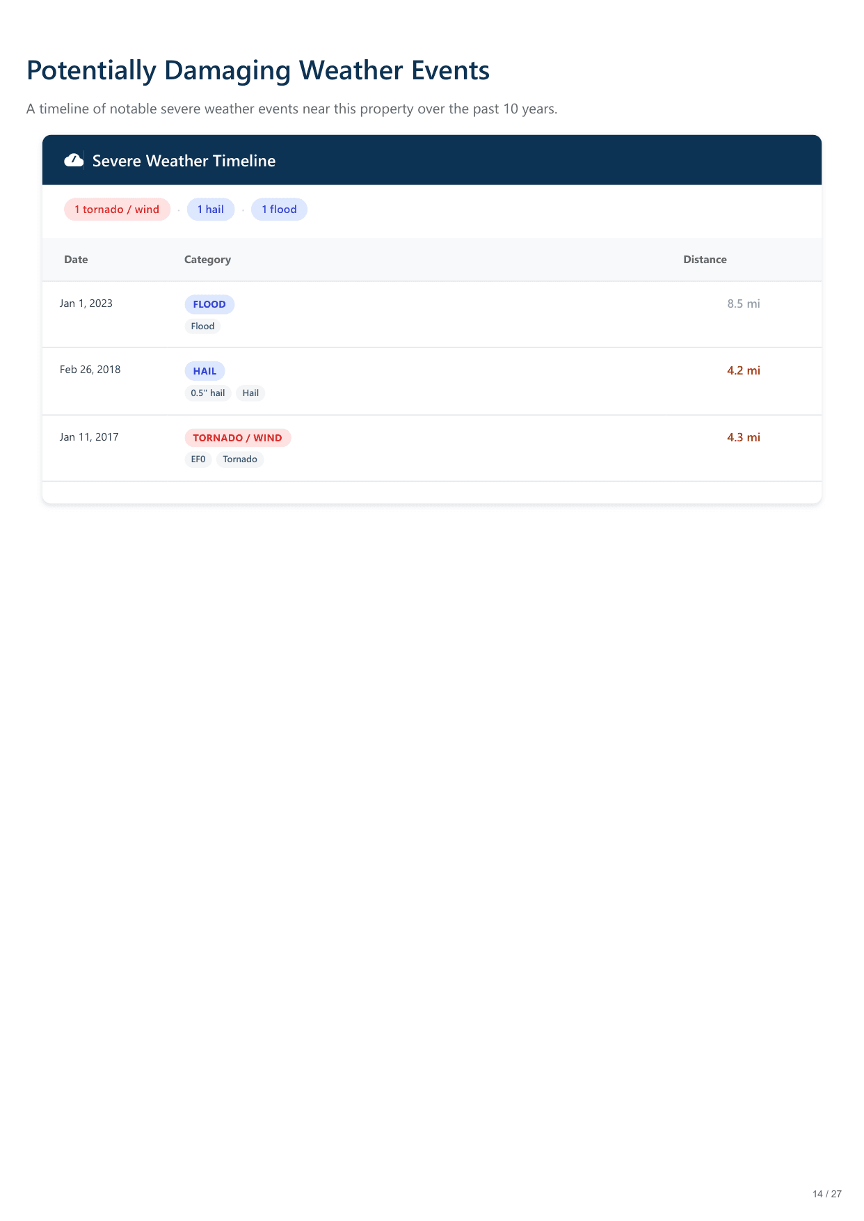 800 45th St, Sacramento, CA report — page 14