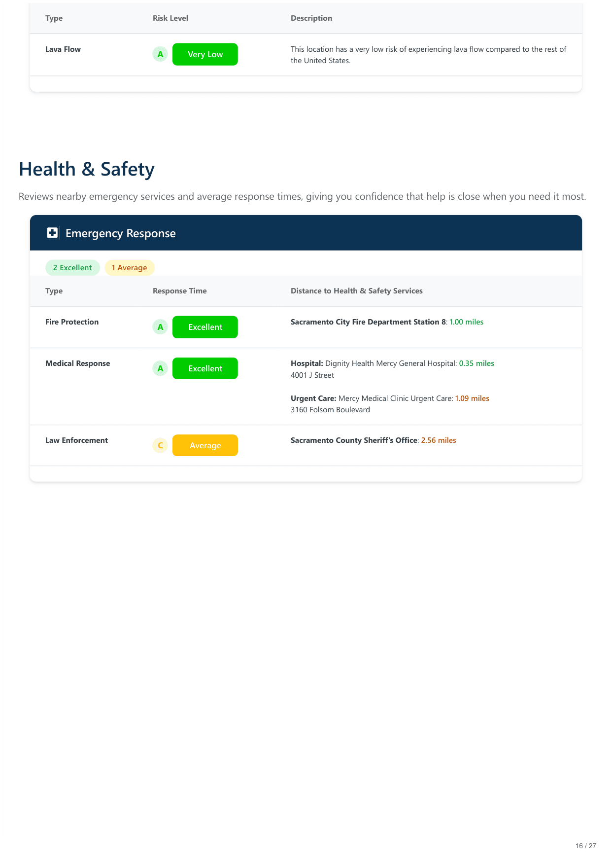 800 45th St, Sacramento, CA report — page 16