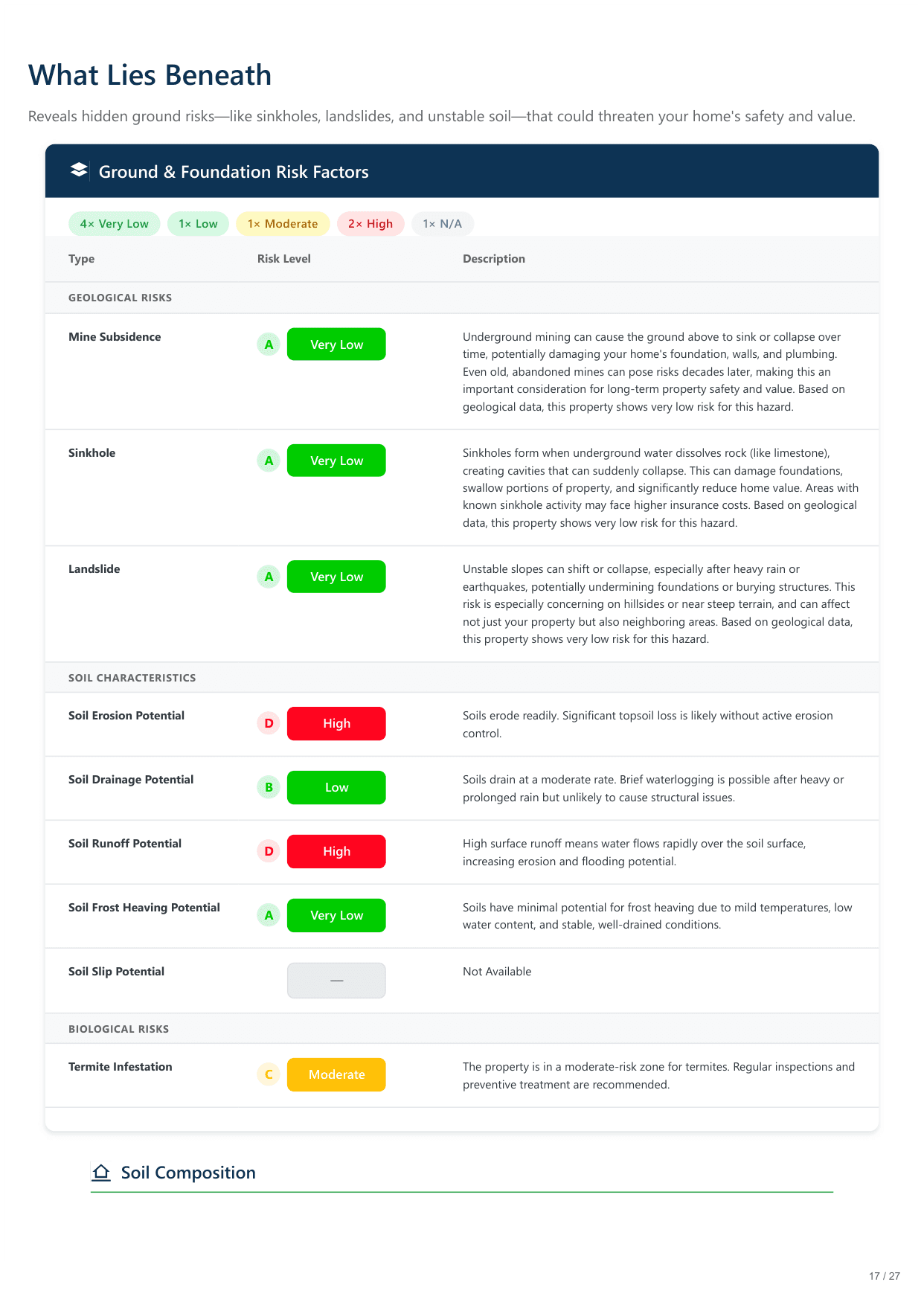 800 45th St, Sacramento, CA report — page 17