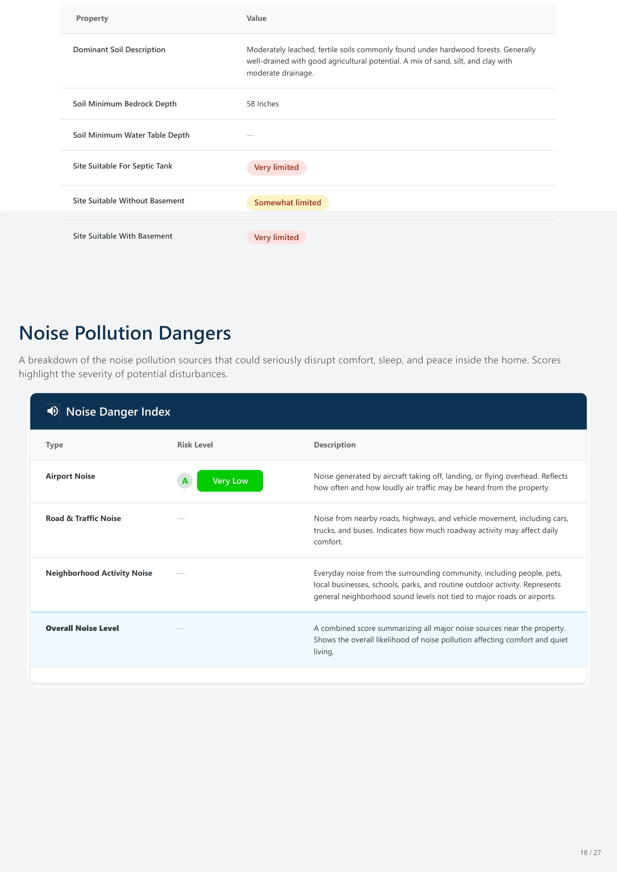 800 45th St, Sacramento, CA report — page 18