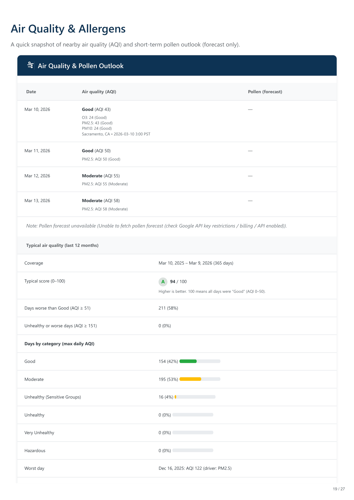 800 45th St, Sacramento, CA report — page 19