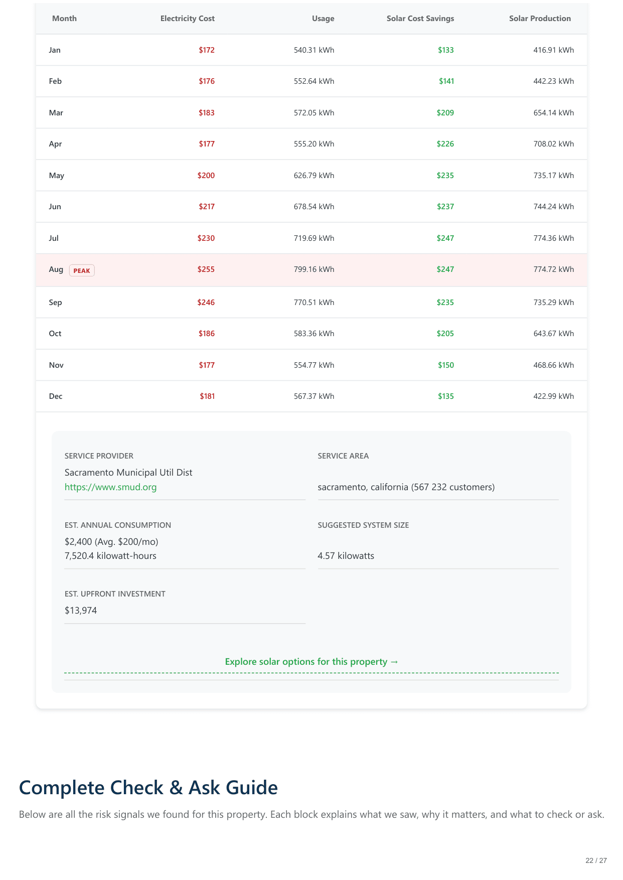 800 45th St, Sacramento, CA report — page 22