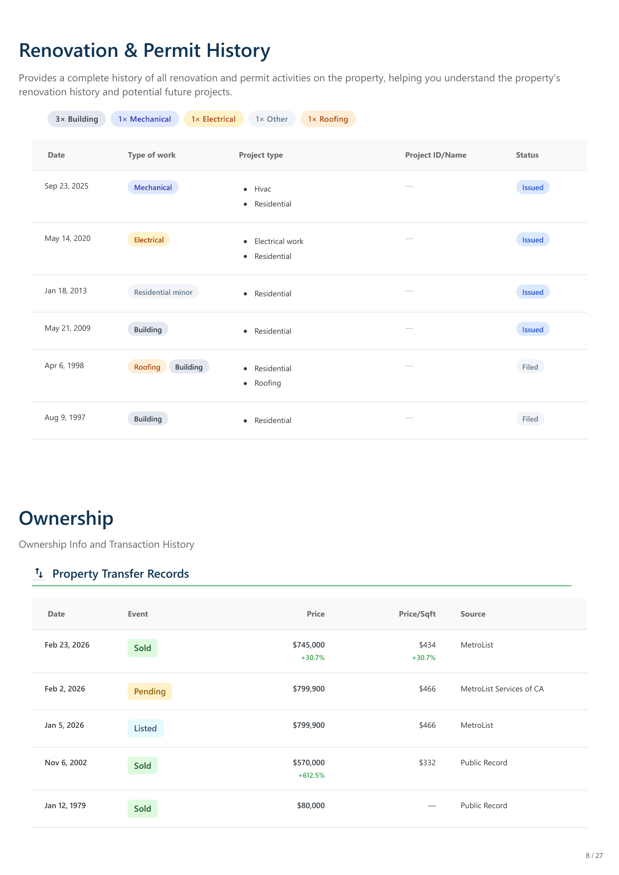 800 45th St, Sacramento, CA report — page 8