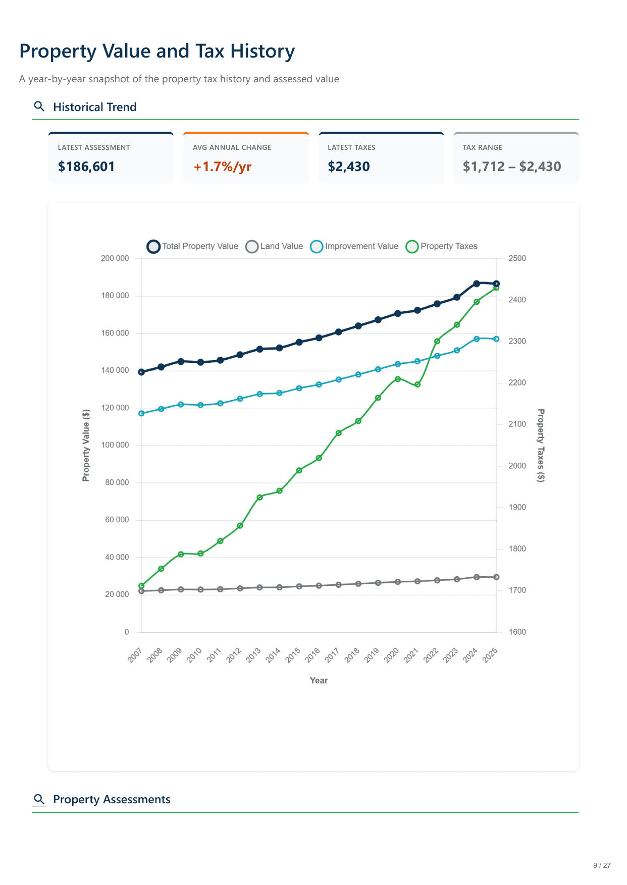 800 45th St, Sacramento, CA report — page 9
